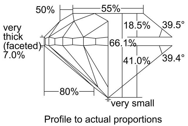 cutprofile