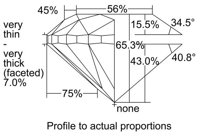 cutprofile