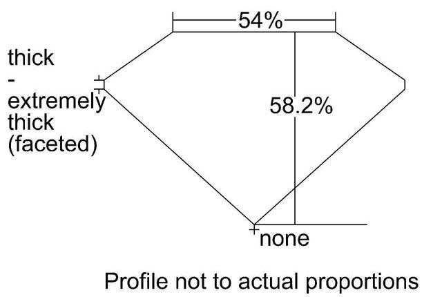 cutprofile