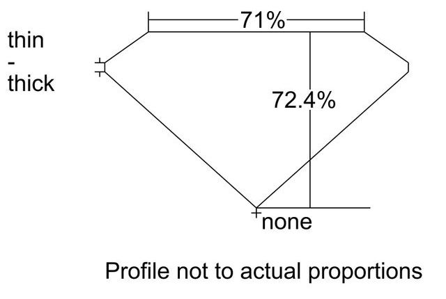 cutprofile