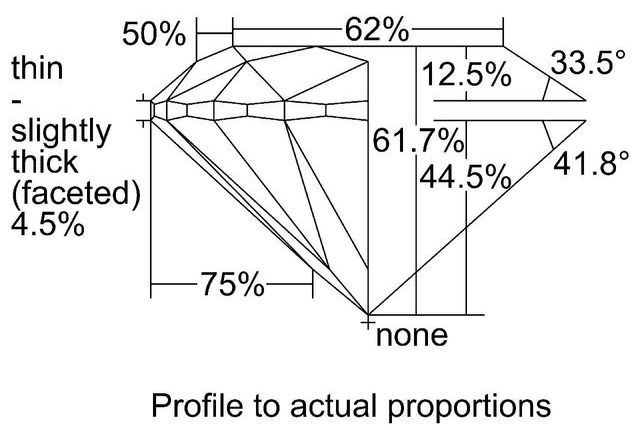 cutprofile