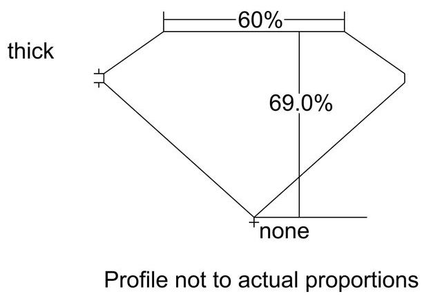 cutprofile