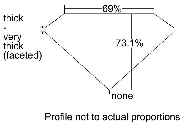 cutprofile