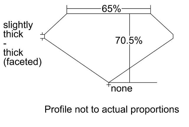 cutprofile