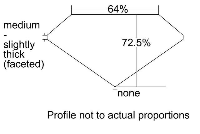 cutprofile