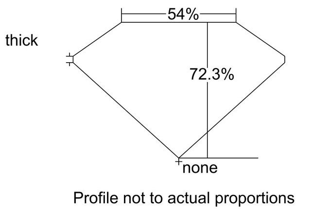 cutprofile