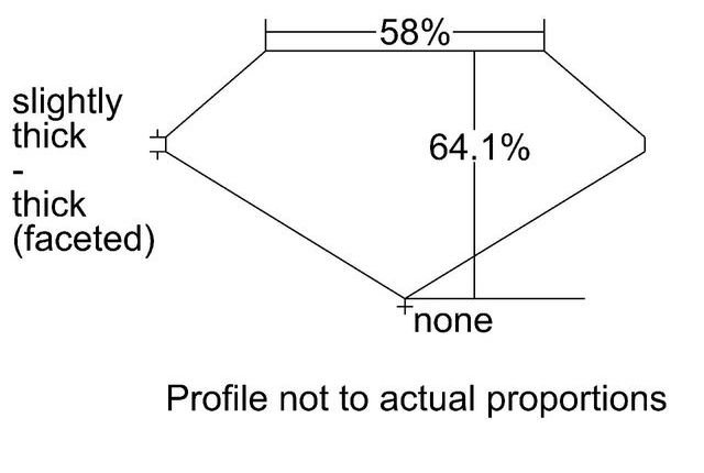 cutprofile