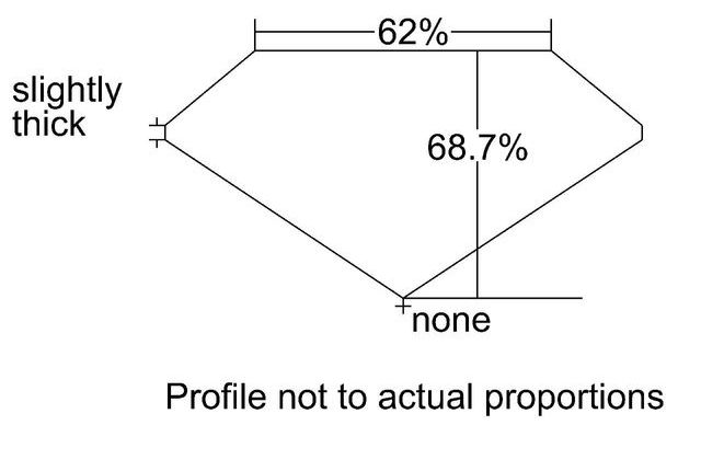 cutprofile