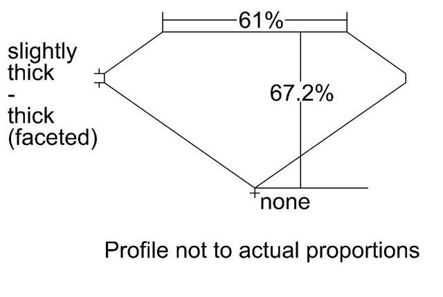 cutprofile