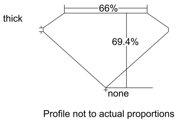 cutprofile