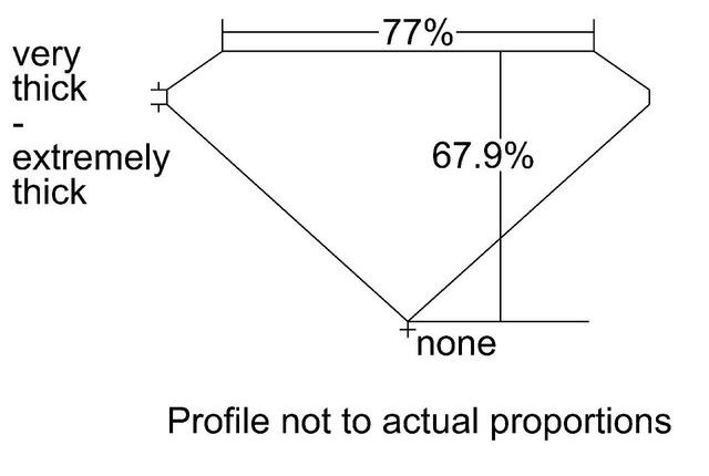 cutprofile