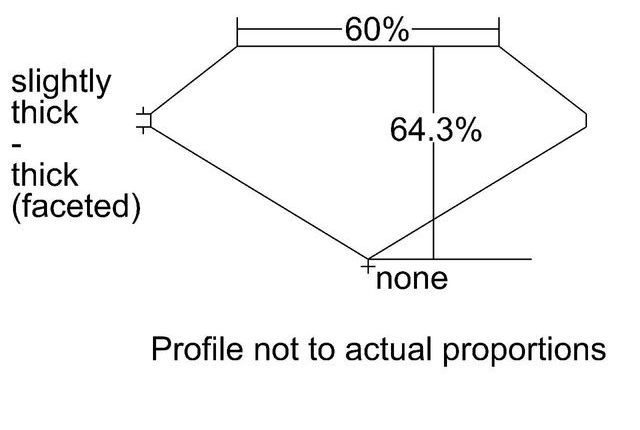 cutprofile