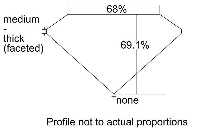 cutprofile