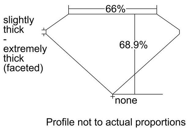 cutprofile