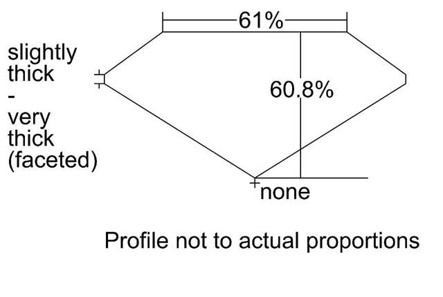 cutprofile