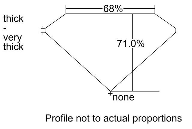 cutprofile