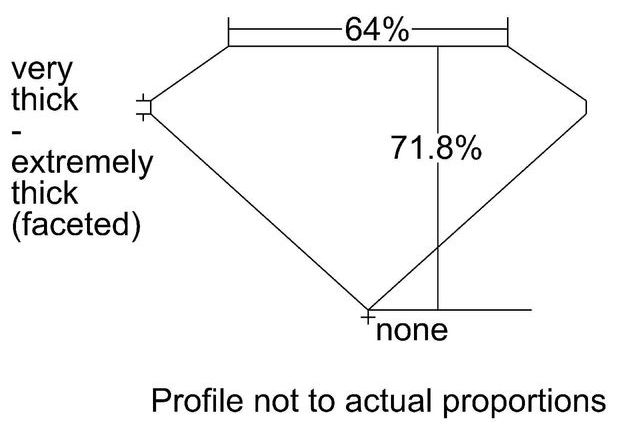 cutprofile