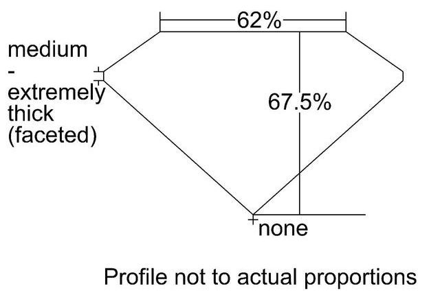 cutprofile