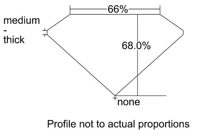 cutprofile