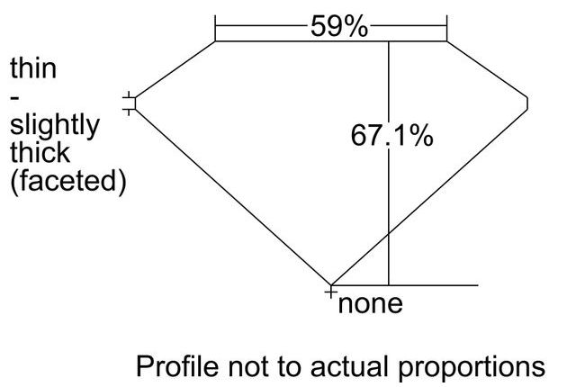 cutprofile