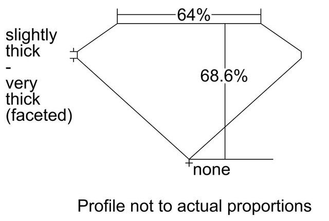 cutprofile