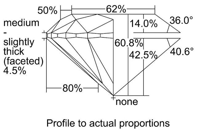 cutprofile