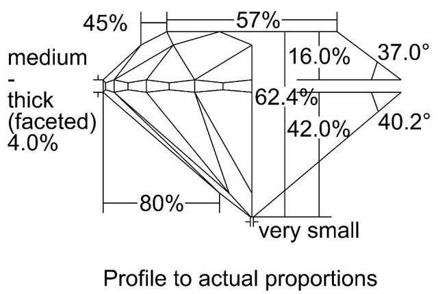 cutprofile