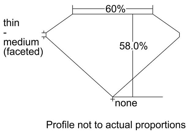 cutprofile