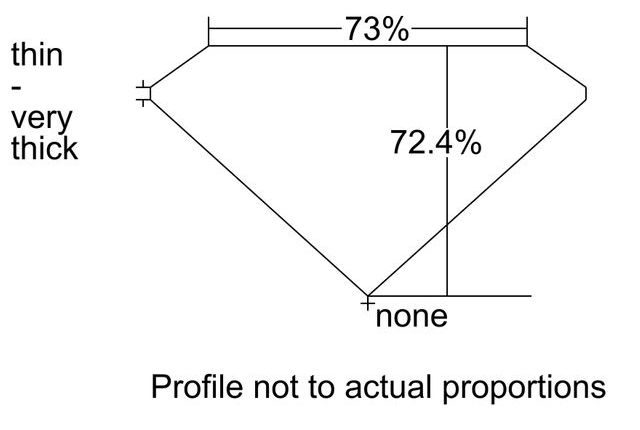 cutprofile