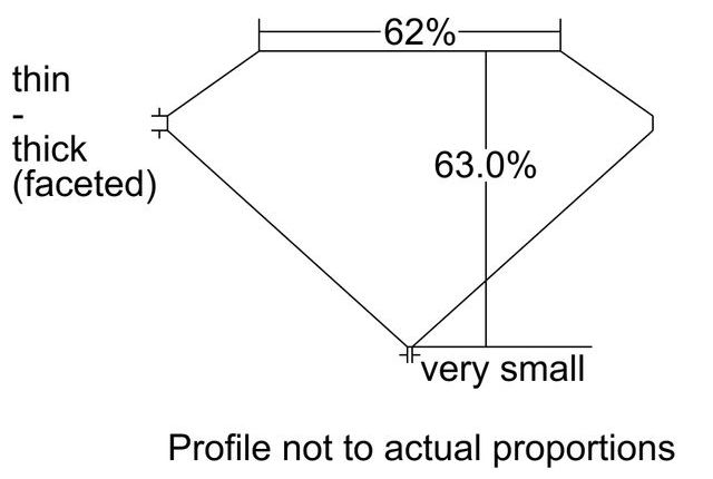 cutprofile