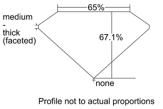 cutprofile