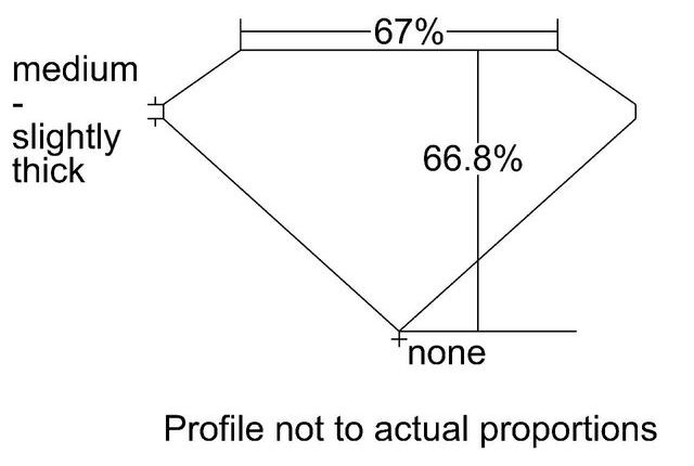 cutprofile