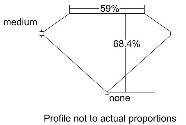 cutprofile