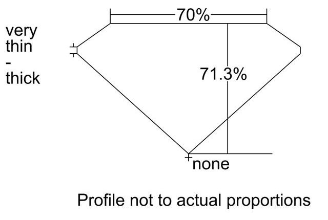 cutprofile