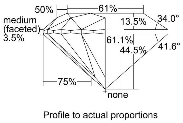 cutprofile