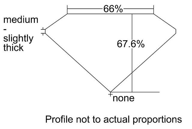 cutprofile