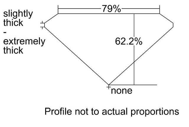 cutprofile