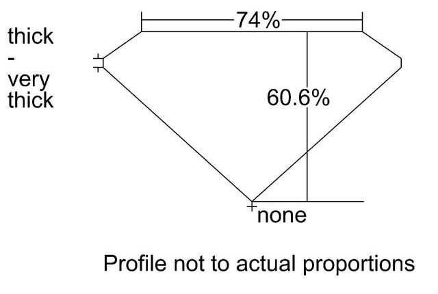 cutprofile