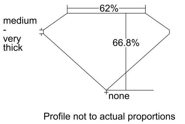 cutprofile