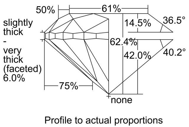 cutprofile