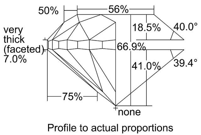 cutprofile