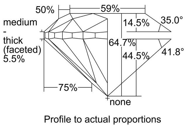 cutprofile