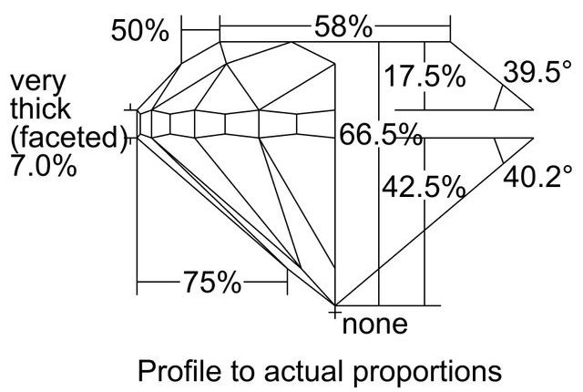 cutprofile