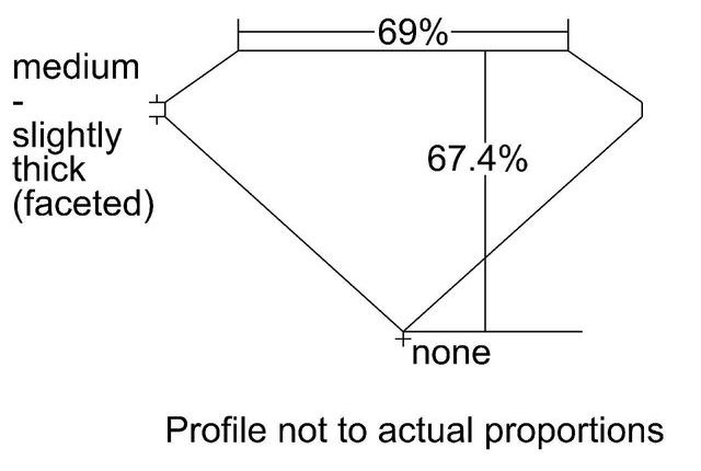 cutprofile