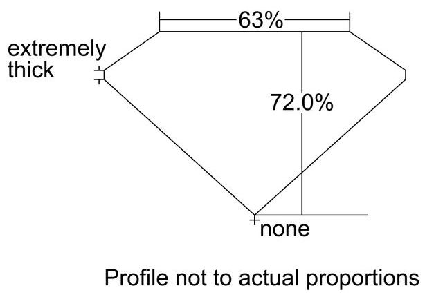 cutprofile