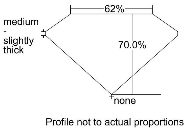 cutprofile