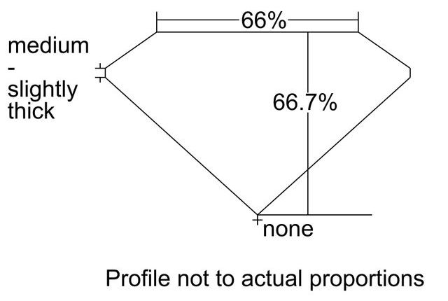 cutprofile