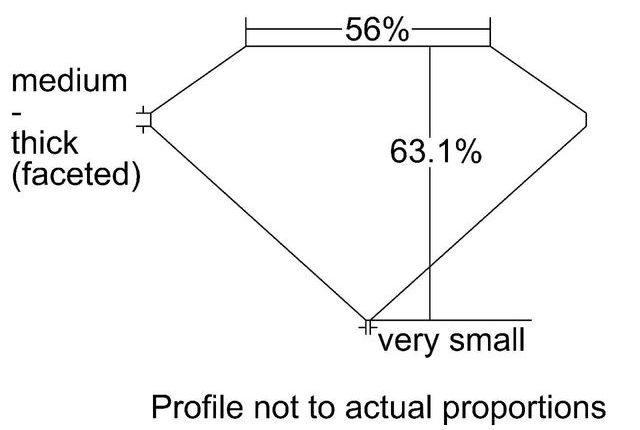 cutprofile