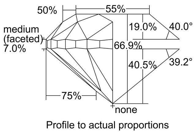 cutprofile