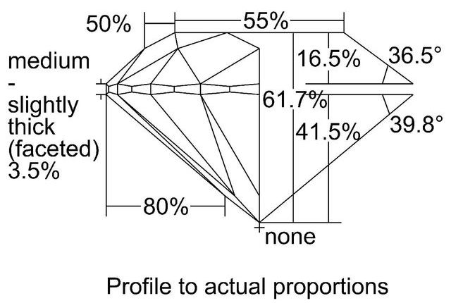 cutprofile